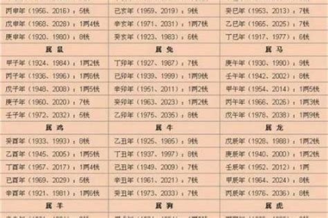 八字多少算輕|生辰八字重量表計算程式、秤骨論命吉凶解說